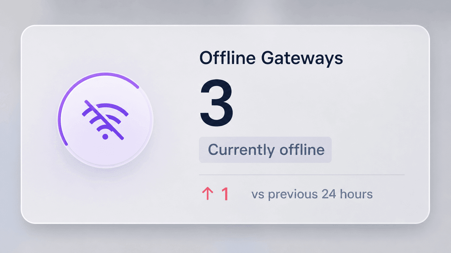 Offline gateways dashboard view in Teletra